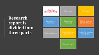 Writing research report | PPTX