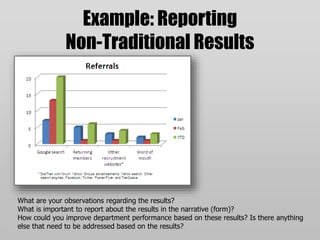 Example: Reporting 
Non-Traditional Results 
What are your observations regarding the results? 
What is important to report about the results in the narrative (form)? 
How could you improve department performance based on these results? Is there anything 
else that need to be addressed based on the results? 
 