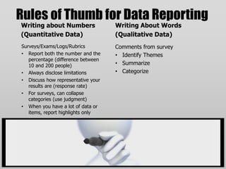 Rules of Thumb for Data Reporting 
Writing about Numbers 
(Quantitative Data) 
Surveys/Exams/Logs/Rubrics 
• Report both the number and the 
percentage (difference between 
10 and 200 people) 
• Always disclose limitations 
• Discuss how representative your 
results are (response rate) 
• For surveys, can collapse 
categories (use judgment) 
• When you have a lot of data or 
items, report highlights only 
Writing About Words 
(Qualitative Data) 
Comments from survey 
• Identify Themes 
• Summarize 
• Categorize 
 