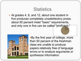 April, 2009: Florida Department of Education notifies schools of Senate Bill 1908 implementing college readiness testing in high school, along with college readiness and college success prep courses.Why this Call for a Revolution?Nationwide decline in writing scores.