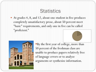 Statistics
 At grades 4, 8, and 12, about one student in five produces
  completely unsatisfactory prose, about 50 percent meet
  "basic" requirements, and only one in five can be called
  "proficient.”



                   By the first year of college, more than
                   50 percent of the freshman class are
                   unable to produce papers relatively free
                   of language errors or to analyze
                   arguments or synthesize information.
 