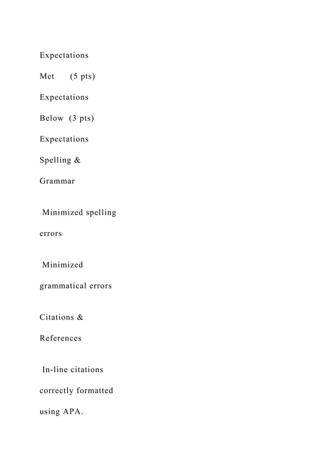 writing-rubric-for-leadership-term-paper-the-maximum-po-docx