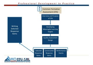 Writing Selected Response Items