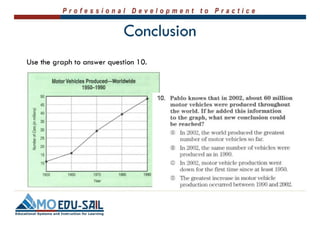 Writing Selected Response Items