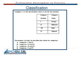 Writing Selected Response Items