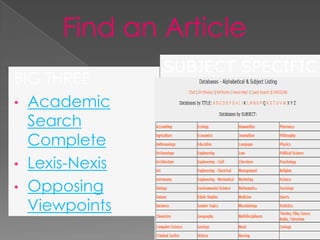 SUBJECT SPECIFIC
BIG THREE
• Academic
  Search
  Complete
• Lexis-Nexis
• Opposing
  Viewpoints
                           38
 