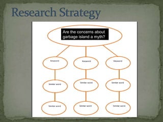 Are the concerns about
garbage island a myth?

 