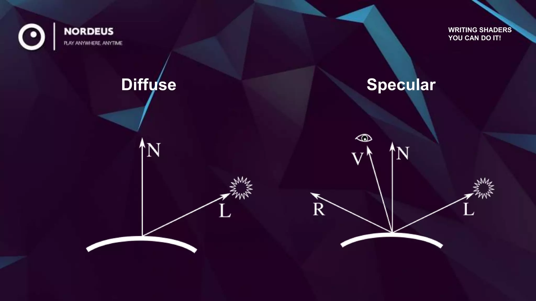 Diffuse
WRITING SHADERS
YOU CAN DO IT!
Specular
 