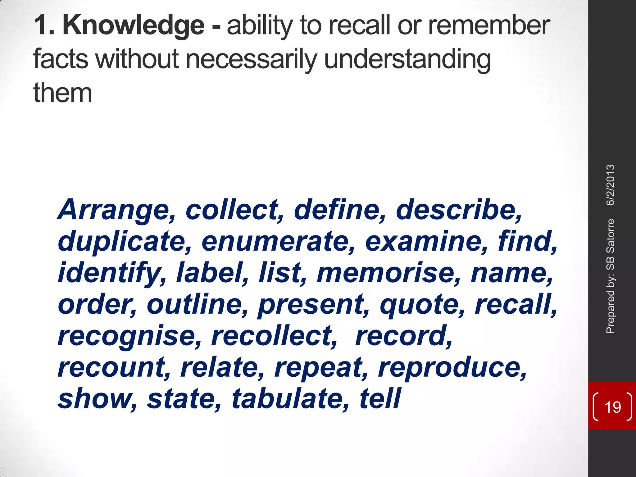 1. Knowledge - ability to recall or remember
facts without necessarily understanding
them
Arrange, collect, define, describe,
duplicate, enumerate, examine, find,
identify, label, list, memorise, name,
order, outline, present, quote, recall,
recognise, recollect, record,
recount, relate, repeat, reproduce,
show, state, tabulate, tell
6/2/2013Preparedby:SBSatorre
19
 