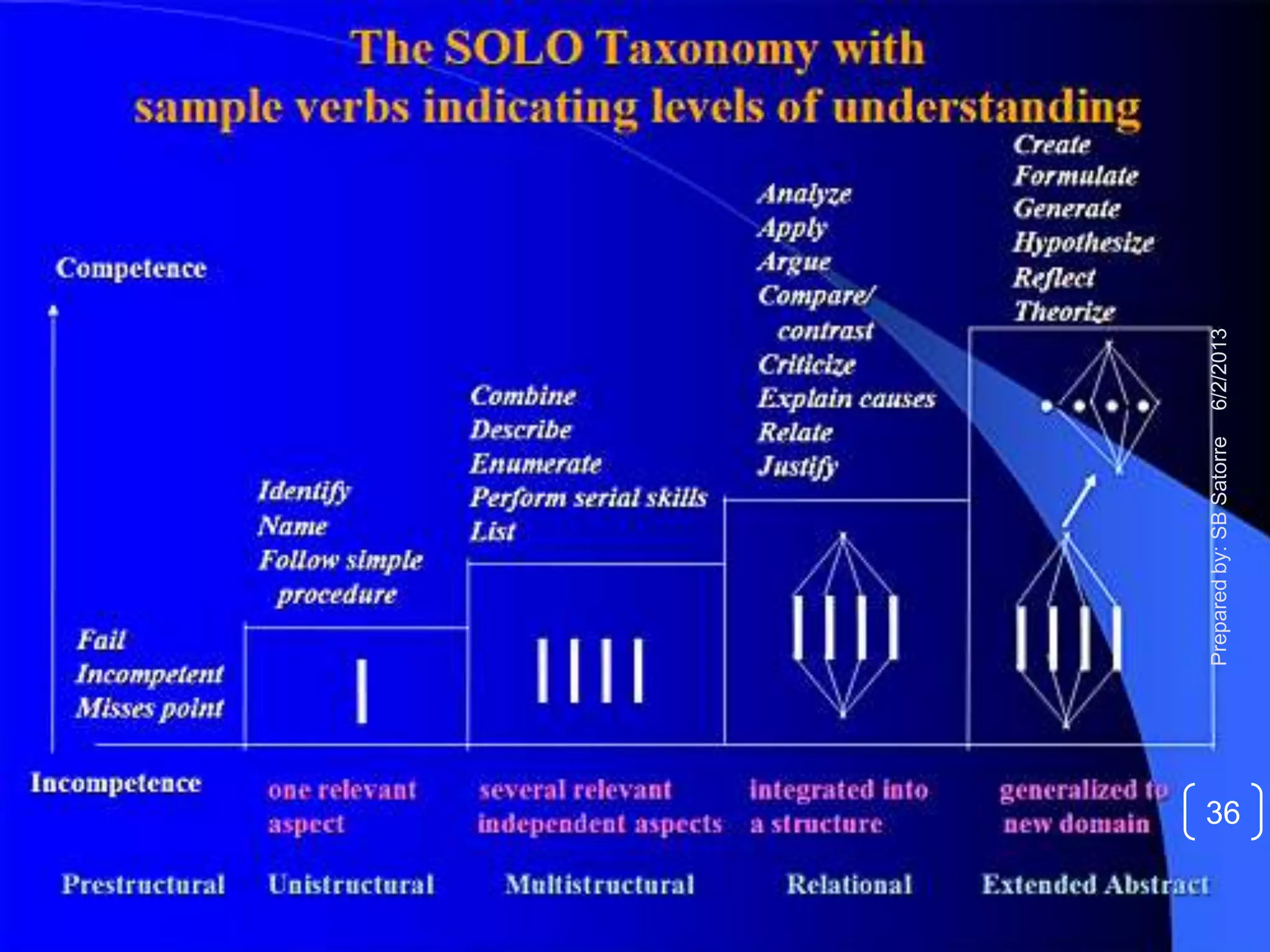 6/2/2013Preparedby:SBSatorre
36
 