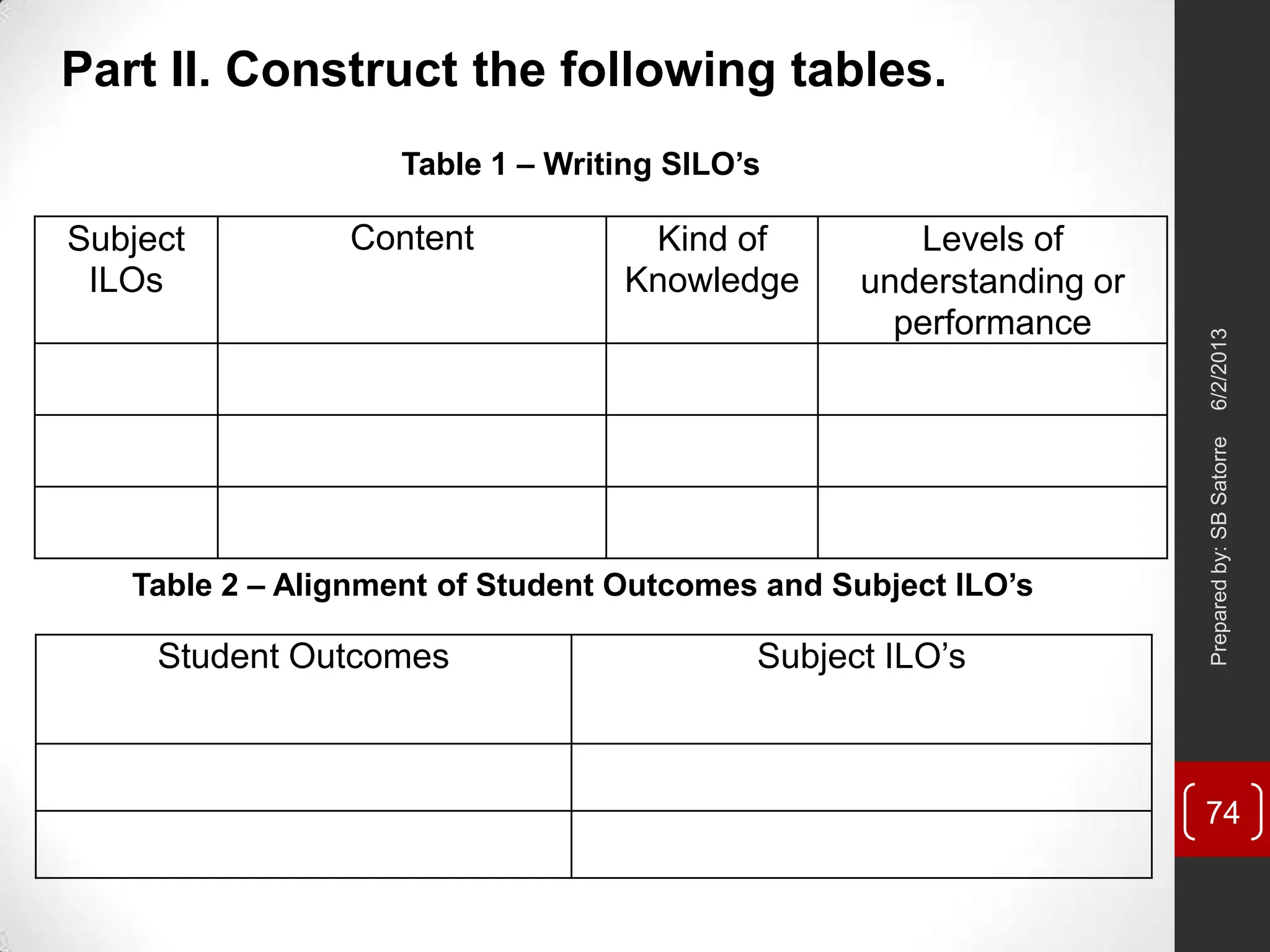 Part II. Construct the following tables.
Subject
ILOs
Content Kind of
Knowledge
Levels of
understanding or
performance
Table 1 – Writing SILO’s
Student Outcomes Subject ILO‘s
Table 2 – Alignment of Student Outcomes and Subject ILO’s
6/2/2013Preparedby:SBSatorre
74
 