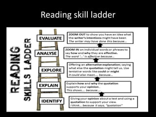Reading skill ladder
 