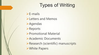 Types of Writing
E-mails
Letters and Memos
Agendas
Reports
Promotional Material
Academic Documents
Research (scientific) manuscripts
White Papers
 