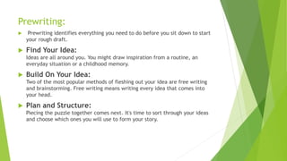 Prewriting:
 Prewriting identifies everything you need to do before you sit down to start
your rough draft.
 Find Your Idea:
Ideas are all around you. You might draw inspiration from a routine, an
everyday situation or a childhood memory.
 Build On Your Idea:
Two of the most popular methods of fleshing out your idea are free writing
and brainstorming. Free writing means writing every idea that comes into
your head.
 Plan and Structure:
Piecing the puzzle together comes next. It's time to sort through your ideas
and choose which ones you will use to form your story.
 