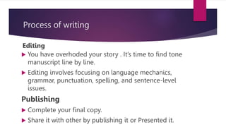 Process of writing
Editing
 You have overhoded your story . It’s time to find tone
manuscript line by line.
 Editing involves focusing on language mechanics,
grammar, punctuation, spelling, and sentence-level
issues.
Publishing
 Complete your final copy.
 Share it with other by publishing it or Presented it.
 