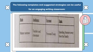 WRITING SKILLS in teaching writing eng maj 107 | PPTX