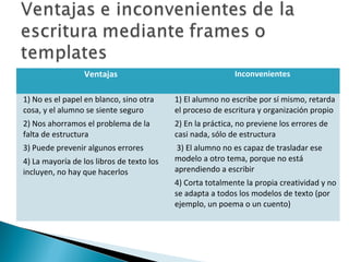 Ventajas Inconvenientes
1) No es el papel en blanco, sino otra
cosa, y el alumno se siente seguro
2) Nos ahorramos el problema de la
falta de estructura
3) Puede prevenir algunos errores
4) La mayoría de los libros de texto los
incluyen, no hay que hacerlos
1) El alumno no escribe por sí mismo, retarda
el proceso de escritura y organización propio
2) En la práctica, no previene los errores de
casi nada, sólo de estructura
3) El alumno no es capaz de trasladar ese
modelo a otro tema, porque no está
aprendiendo a escribir
4) Corta totalmente la propia creatividad y no
se adapta a todos los modelos de texto (por
ejemplo, un poema o un cuento)
 