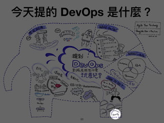  DevOps ʲʲN
95
 