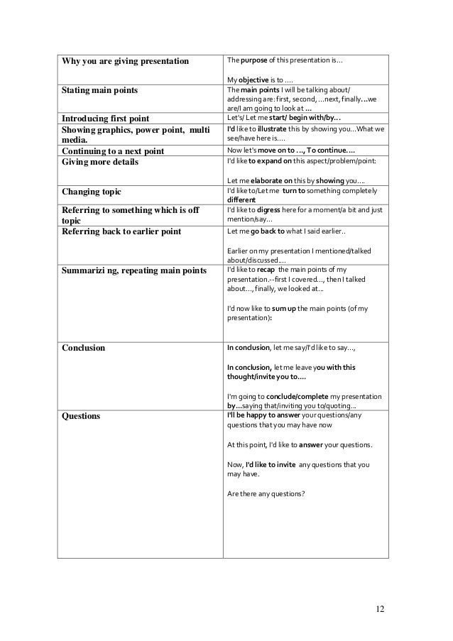 research thesis preparation oral presentations cv resume cover let presentations resume