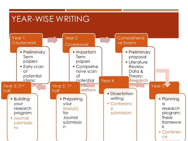 How to write a comparative historical essay