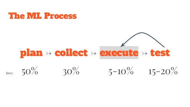 DEMO 1
SHOPPING PREDICT
(https://github.com/atmb4u/smarter-apps-2016)
 