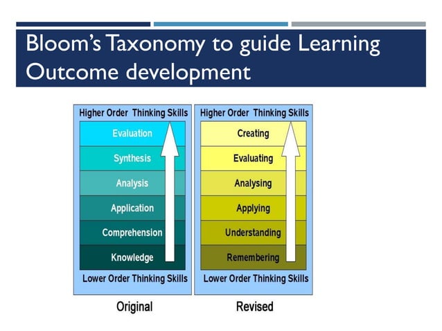 Writing SMART learning outcomes 2015 | PDF