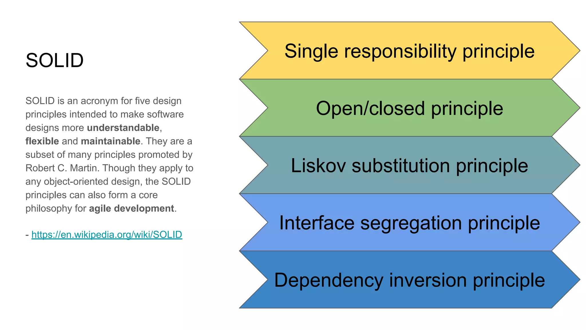 Single responsibility principle
Open/closed principle
Liskov substitution principle
Interface segregation principle
Dependency inversion principle
SOLID
SOLID is an acronym for five design
principles intended to make software
designs more understandable,
flexible and maintainable. They are a
subset of many principles promoted by
Robert C. Martin. Though they apply to
any object-oriented design, the SOLID
principles can also form a core
philosophy for agile development.
- https://en.wikipedia.org/wiki/SOLID
 