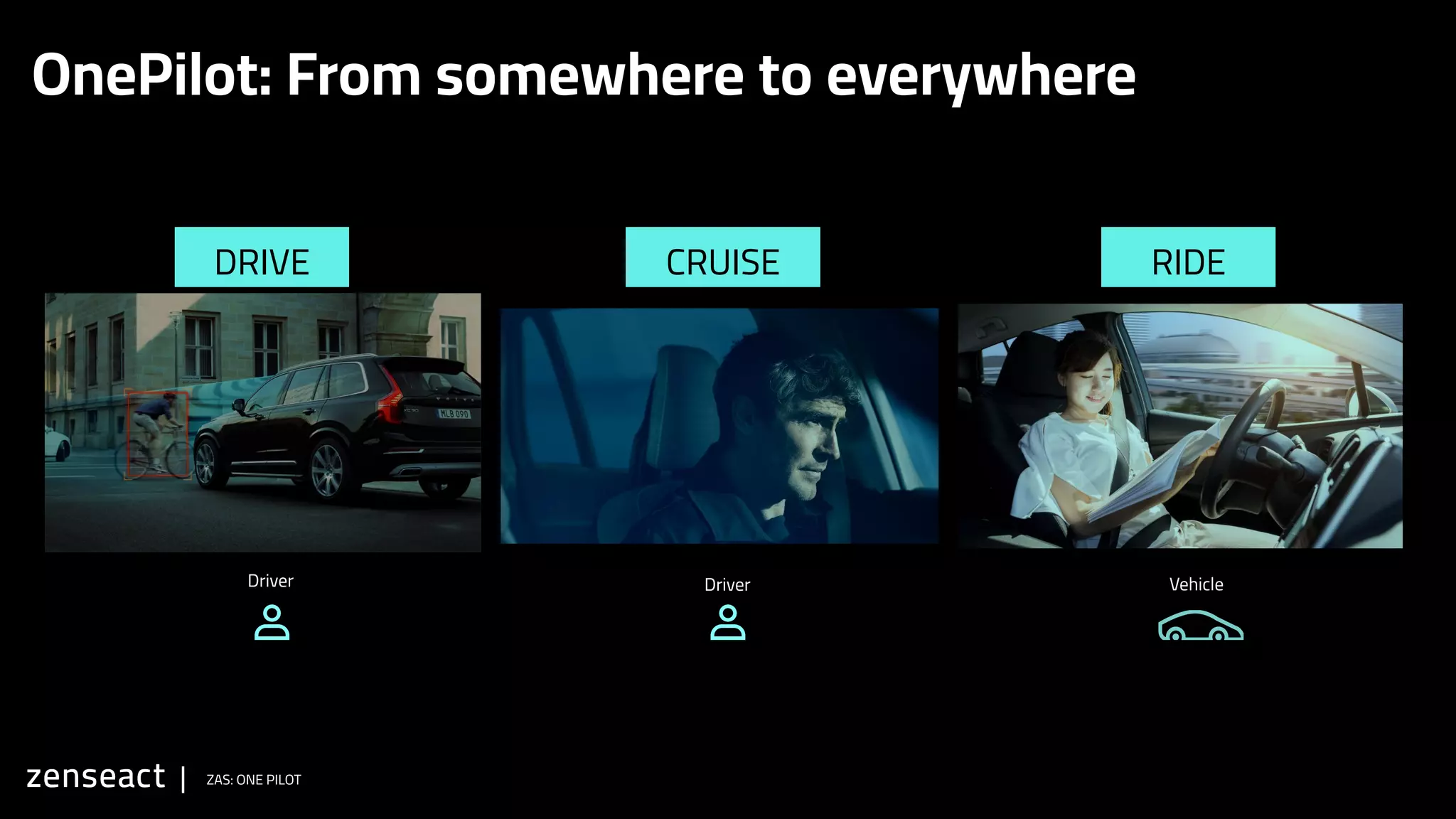 |
OnePilot: From somewhere to everywhere
ZAS: ONE PILOT
Driver Vehicle
Driver
DRIVE CRUISE RIDE
 