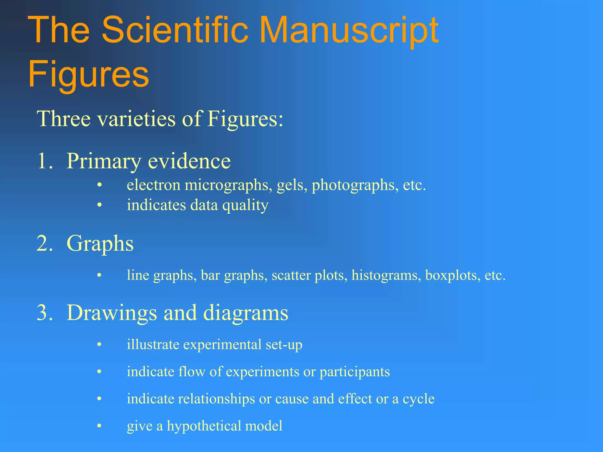 The Scientific Manuscript
Figures
Three varieties of Figures:
1. Primary evidence
• electron micrographs, gels, photographs, etc.
• indicates data quality
2. Graphs
• line graphs, bar graphs, scatter plots, histograms, boxplots, etc.
3. Drawings and diagrams
• illustrate experimental set-up
• indicate flow of experiments or participants
• indicate relationships or cause and effect or a cycle
• give a hypothetical model
 