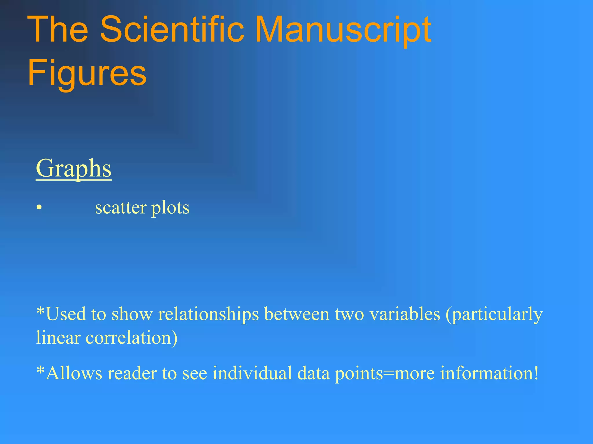 The Scientific Manuscript
Figures
Graphs
• scatter plots
*Used to show relationships between two variables (particularly
linear correlation)
*Allows reader to see individual data points=more information!
 