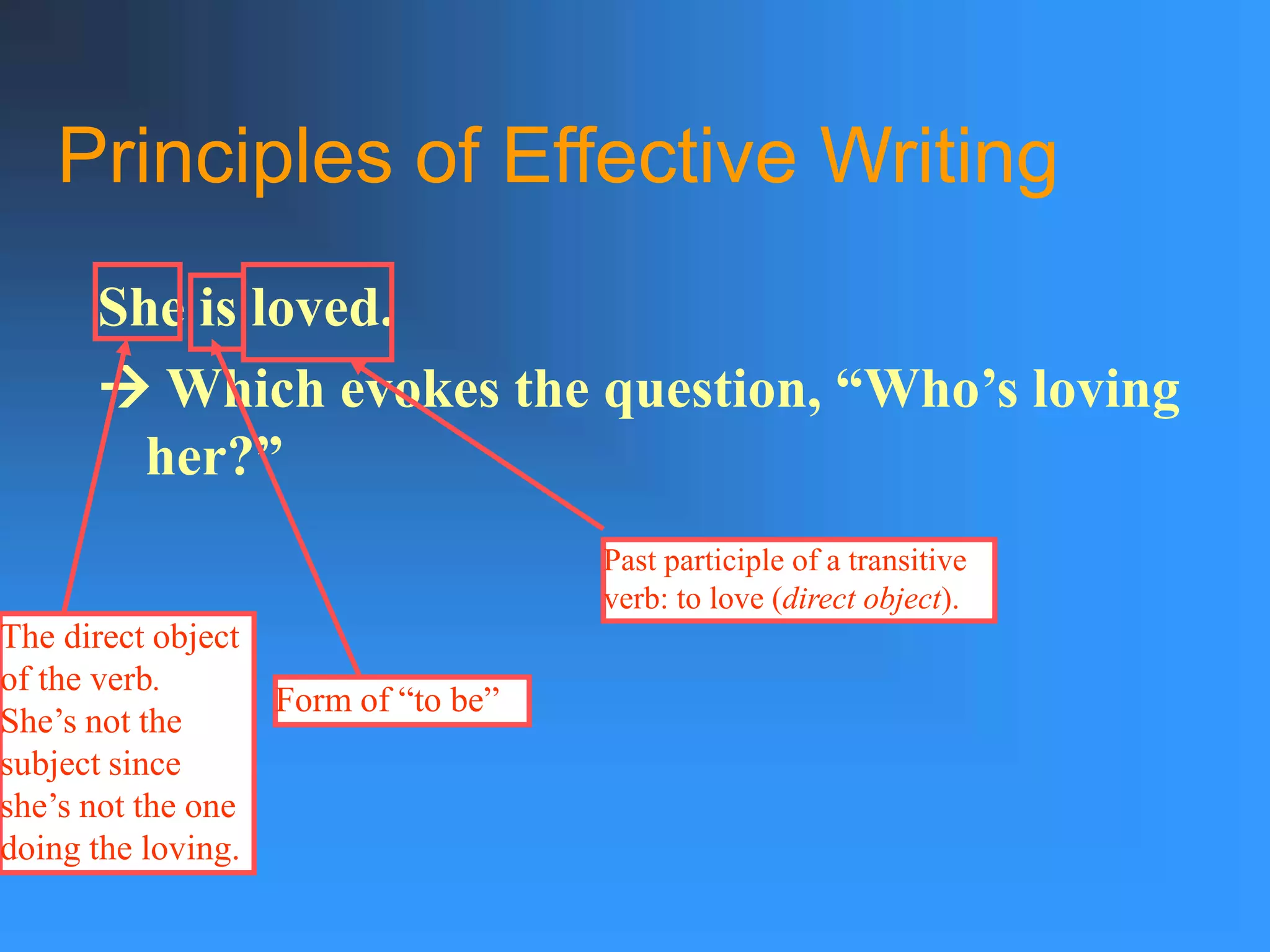 Principles of Effective Writing
She is loved.
 Which evokes the question, “Who’s loving
her?”
Past participle of a transitive
verb: to love (direct object).
Form of “to be”
The direct object
of the verb.
She’s not the
subject since
she’s not the one
doing the loving.
 
