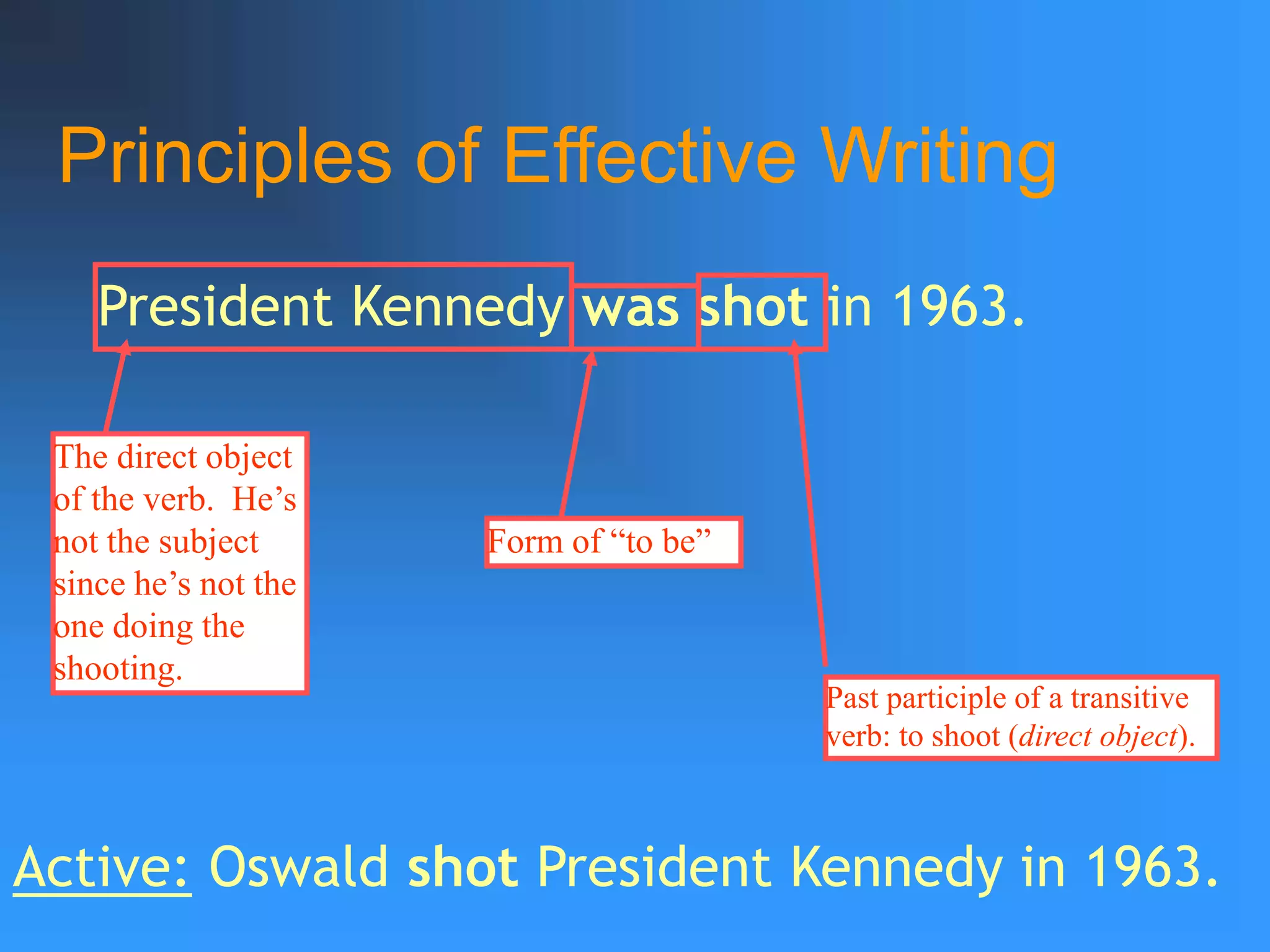 Principles of Effective Writing
President Kennedy was shot in 1963.
Past participle of a transitive
verb: to shoot (direct object).
Form of “to be”
The direct object
of the verb. He’s
not the subject
since he’s not the
one doing the
shooting.
Active: Oswald shot President Kennedy in 1963.
 