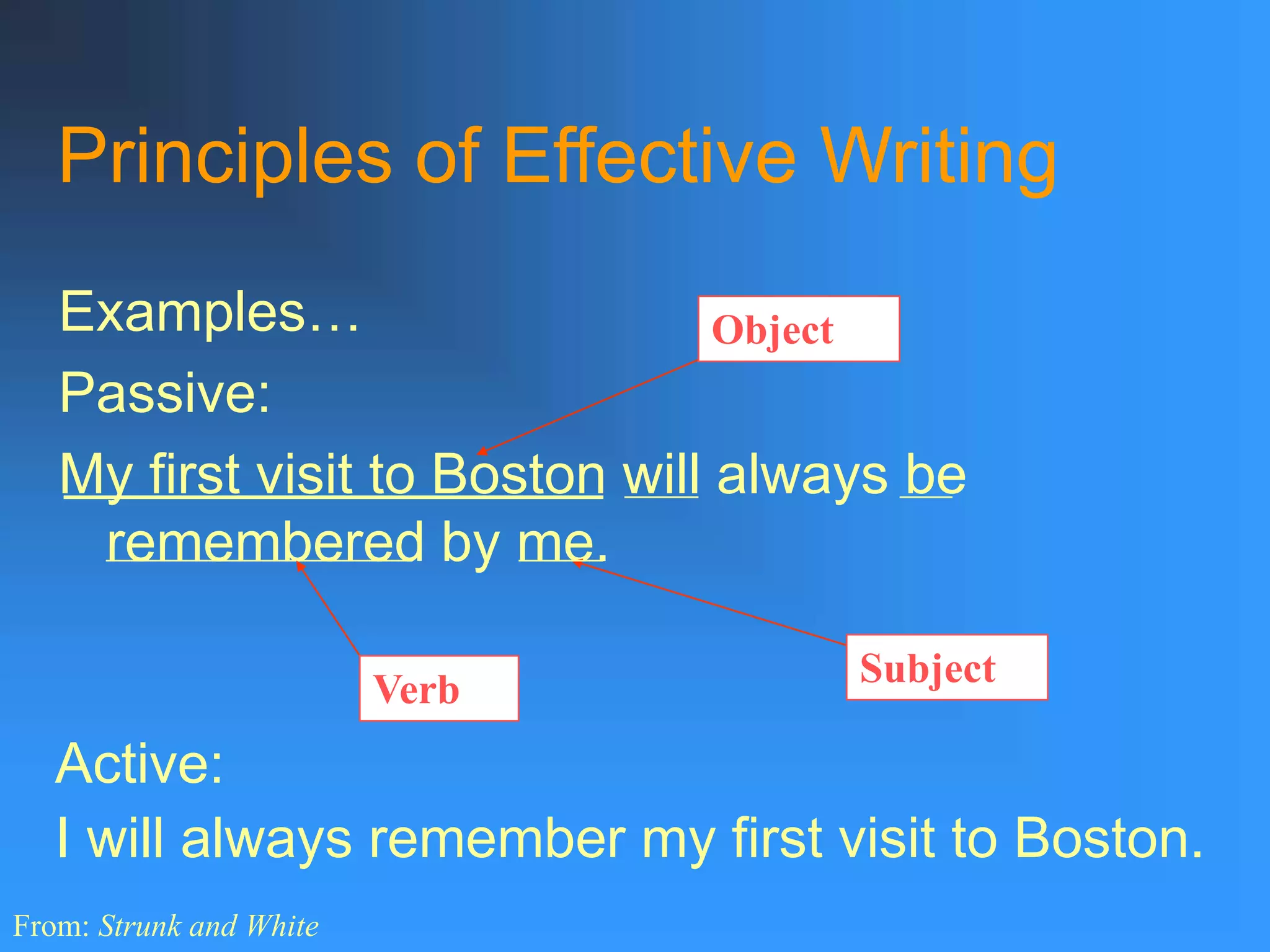 Principles of Effective Writing
Examples…
Passive:
My first visit to Boston will always be
remembered by me.
Active:
I will always remember my first visit to Boston.
Object
Subject
Verb
From: Strunk and White
 