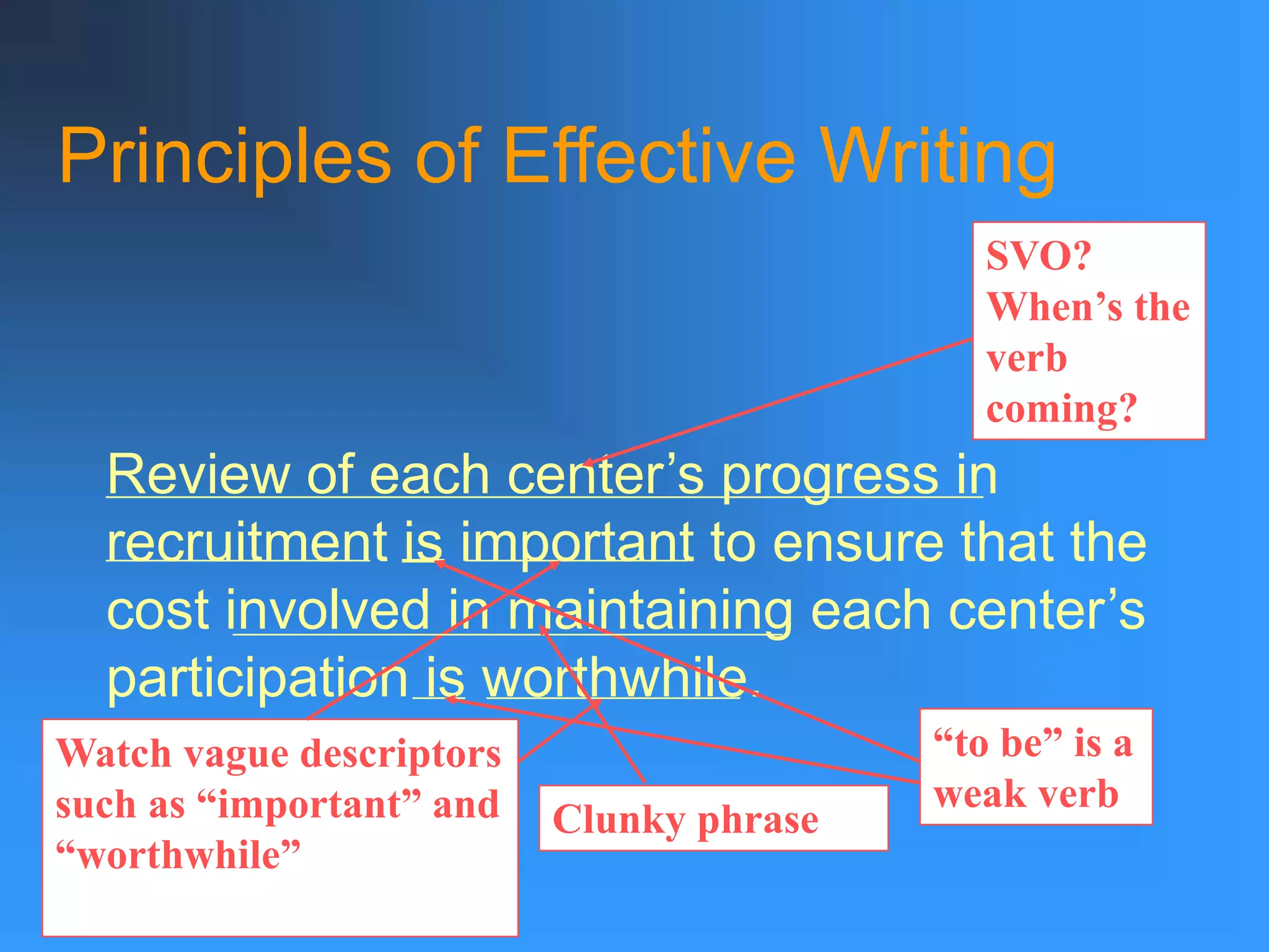 Principles of Effective Writing
Review of each center’s progress in
recruitment is important to ensure that the
cost involved in maintaining each center’s
participation is worthwhile.
Watch vague descriptors
such as “important” and
“worthwhile”
“to be” is a
weak verb
SVO?
When’s the
verb
coming?
Clunky phrase
 