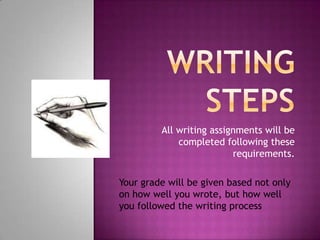 Writing Steps All writing assignments will be completed following these requirements. Your grade will be given based not only on how well you wrote, but how well you followed the writing process  
