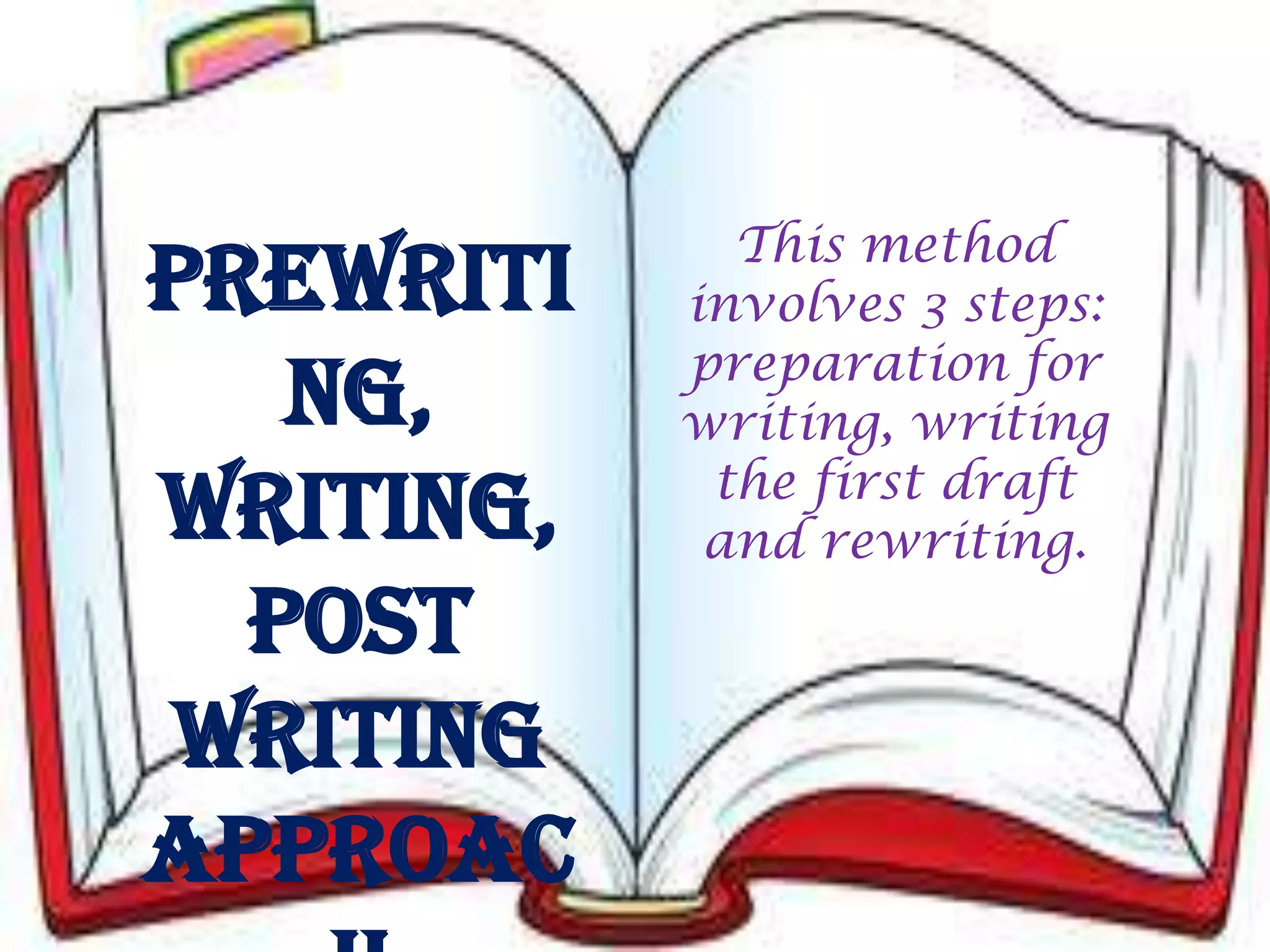 This method
involves 3 steps:
preparation for
writing, writing
the first draft
and rewriting.
Prewriti
ng,
writing,
post
writing
Approac
 