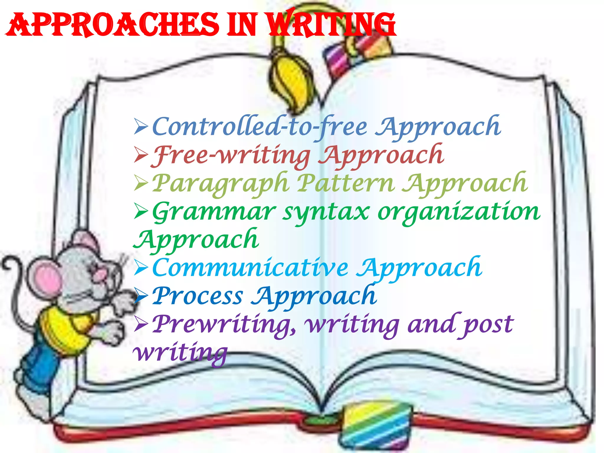 Approaches in Writing
Controlled-to-free Approach
Free-writing Approach
Paragraph Pattern Approach
Grammar syntax organization
Approach
Communicative Approach
Process Approach
Prewriting, writing and post
writing
 