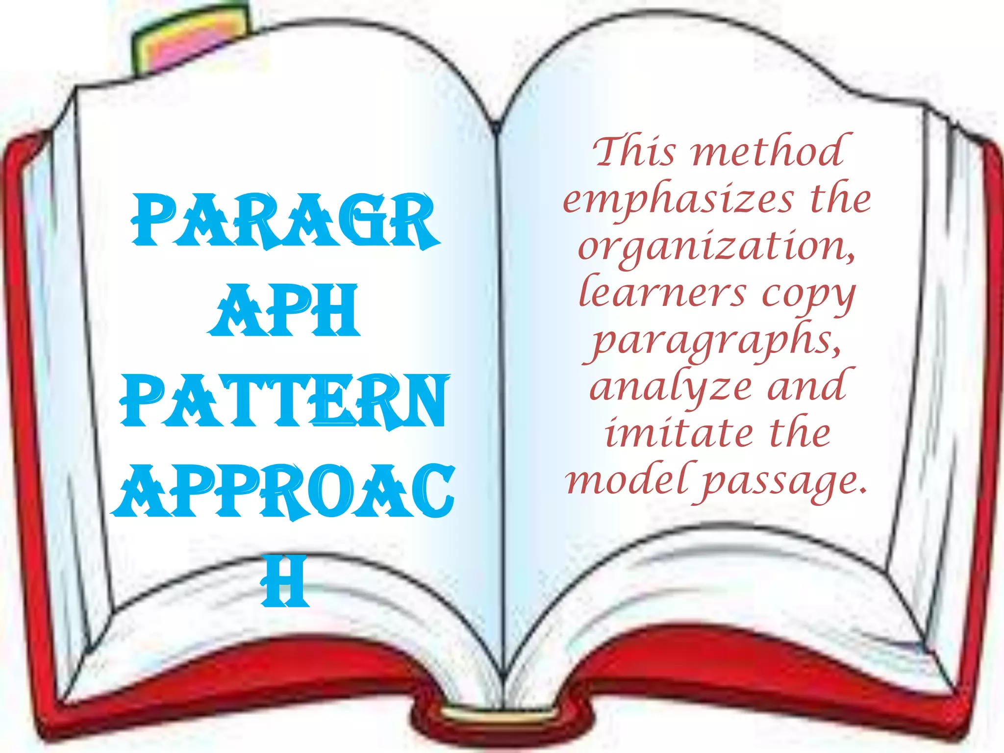 Paragr
aph
Pattern
Approac
h
This method
emphasizes the
organization,
learners copy
paragraphs,
analyze and
imitate the
model passage.
 