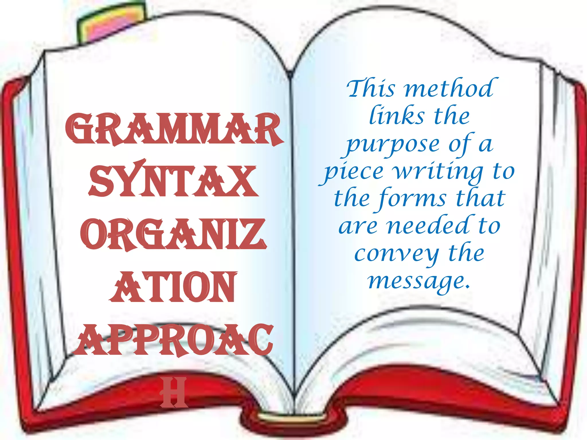 This method
links the
purpose of a
piece writing to
the forms that
are needed to
convey the
message.
Grammar
syntax
organiz
ation
Approac
h
 