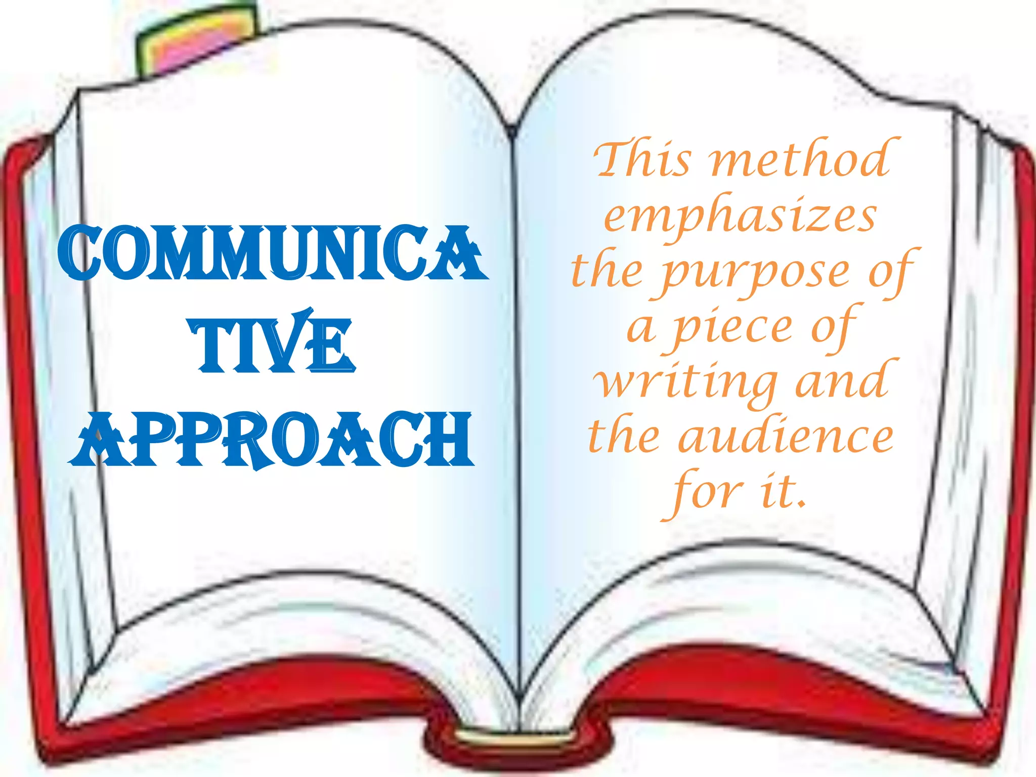 This method
emphasizes
the purpose of
a piece of
writing and
the audience
for it.
Communica
tive
Approach
 