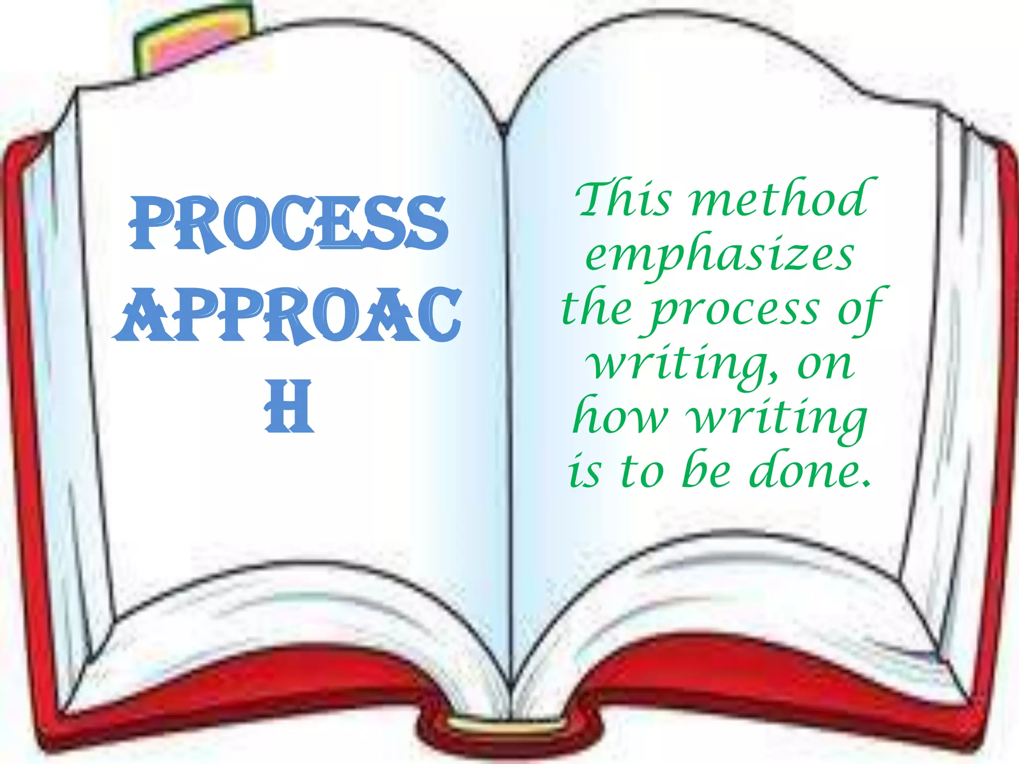 Process
Approac
h
This method
emphasizes
the process of
writing, on
how writing
is to be done.
 