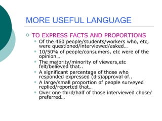 MORE USEFUL LANGUAGE TO EXPRESS FACTS AND PROPORTIONS Of the 460 people/students/workers who, etc, were questioned/interviewed/asked… 10/50% of people/consumers, etc were of the opinion… The majority/minority of viewers,etc felt/believed that.. A significant percentage of those who responded expressed (dis)approval of.. A large/small proportion of people surveyed replied/reported that… Over one third/half of those interviewed chose/preferred… 