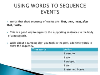 Wordsthat show sequency of events are:  first, then,  next, afterthat, finally.Thisis a goodwaytoorganizethesupportingsentences in thebody of a paragraph.Writeabout a camping dayyoutook in thepast, add time wordsto show thesequency.USING WORDS TO SEQUENCE EVENTS