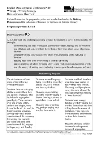 English Developmental Continuum P-10
Writing - Writing Strategy
                                                                                                            © 2007
Developmental Overview
Each table contains the progression points and standards related to the Writing
Dimension and the Indicators of Progress for the focus on Writing Strategy.

Progressing towards Level 1


Progression Point      0.5
At 0.5, the work of a student progressing towards the standard at Level 1 demonstrates, for
example:
     • understanding that their writing can communicate ideas, feelings and information

     • use of letters and some words in the writing of brief texts about topics of personal

        interest
     • emergent writing showing concepts about print, including left to right, top to

        bottom
     • reading back from their own writing at the time of writing

     • approximate use of letters for some letter–sound relationships and common words

     • use of a variety of writing tools, including crayons, pencils and computer software.



                                          Indicators of Progress

The students use at least             Students see oral language             Students read back to others
some of the following                 being recorded in print; they          what they have written or
writing strategies:                   dictate text, see it written           believe they have written.
                                      and then say it aloud.                 They may retell/paraphrase
Students show an emerging                                                    or say the main ideas of the
ability to control how they           Students plan what they                message rather than reading
use a pencil or crayon. This          intend to write by saying it           it ‘word for word’.
includes the appropriate              first or drawing a picture or
pencil grip. They can trace           symbols to create a draft.             Students learn to copy
over and around letters,                                                     familiar words by saying the
outlines and shapes, write            Students write what they               word to themselves and then
letters ‘in the air’, in sand, in     say, perhaps saying each               telling themselves some of
finger-painting activities,           word as they write it.                 the letters. They can copy
develop the visual–motor                                                     words from the environment
coordination skills necessary                                                or from their favourite
for writing (for example,                                                    books.
eye–hand and hand–arm
coordination skills), engage                                                 Students articulate some of
in finger play, and develop                                                  the sounds and represent
                                                                             them with appropriate
www.education.vic.gov.au/studentlearning/teachingresources/english/englishcontinuum
                                                                    Writing Strategy, Level 1 to 6 - Page 1 of 24
 