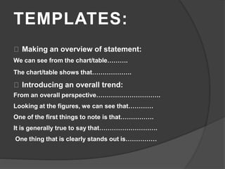 TEMPLATES:
Making an overview of statement:
We can see from the chart/table……….
The chart/table shows that……………….
Introducing an overall trend:
From an overall perspective………………………….
Looking at the figures, we can see that…………
One of the first things to note is that…………….
It is generally true to say that……………………….
One thing that is clearly stands out is……………
 