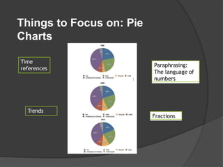 Things to Focus on: Pie
Charts
Fractions
Paraphrasing:
The language of
numbers
Trends
Time
references
 