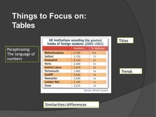 Things to Focus on:
Tables
Similarities/differences
Paraphrasing:
The language of
numbers
Trends
Titles
 
