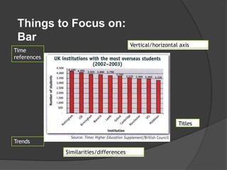 Things to Focus on:
Bar
Trends
Time
references
Similarities/differences
Titles
Vertical/horizontal axis
 