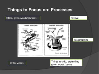 Things to Focus on: Processes
Titles, given words/phrases
Paragraphing
Things to add, expanding
given words/terms
Order words
Passive voice
 