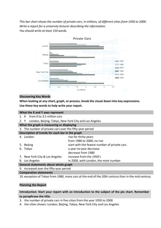 This bar chart shows the number of private cars, in millions, of different cities from 1950 to 2000.
Write a report for a university lecturer describing the information.
You should write at least 150 words.
Discovering Key Words
When looking at any chart, graph, or process, break the visual down into key expressions.
Use these key words to help write your report.
What the X and Y axes represent
1. X from 0 to 3.5 million cars
2. Y London, Beijing, Tokyo, New York City and Los Angeles
What the graph is measuring or displaying
3. The number of private cars over the fifty-year period
Description of trends for each bar in the graph
4. London rise for thirty years
from 1980 to 2000, no rise
5. Beijing start with the fewest number of private cars
6. Tokyo a year-to-year decrease
decrease from 1980
7. New York City & Los Angeles increase from the 1950’s
8. Los Angeles in 2000, with London, the most number
General statements about whole graph
9. increased over the fifty-year period
Comparative statements
10. exception of Tokyo from 1980, more cars at the end of the 20th century than in the mid-century
Planning the Report
Introduction: Start your report with an introduction to the subject of the pie chart. Remember
to paraphrase the title.
3. the number of private cars in five cities from the year 1950 to 2000
4. the cities shown: London, Beijing, Tokyo, New York City and Los Angeles
 